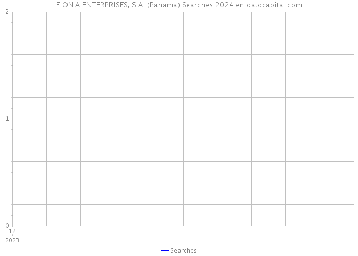 FIONIA ENTERPRISES, S.A. (Panama) Searches 2024 