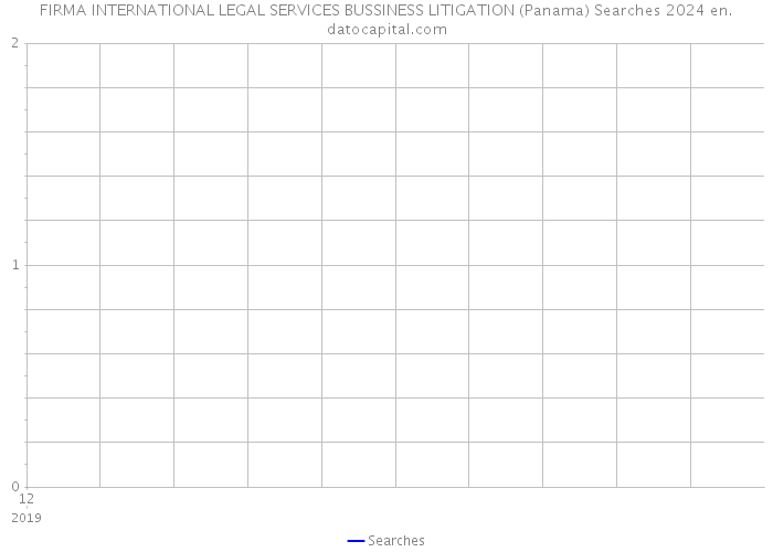 FIRMA INTERNATIONAL LEGAL SERVICES BUSSINESS LITIGATION (Panama) Searches 2024 