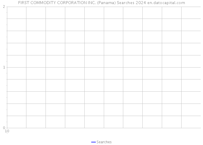 FIRST COMMODITY CORPORATION INC. (Panama) Searches 2024 