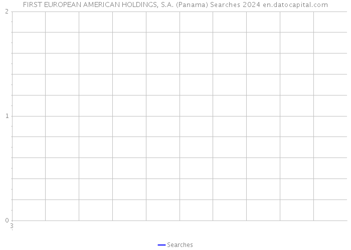 FIRST EUROPEAN AMERICAN HOLDINGS, S.A. (Panama) Searches 2024 