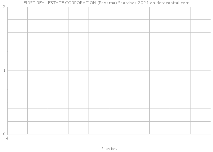FIRST REAL ESTATE CORPORATION (Panama) Searches 2024 