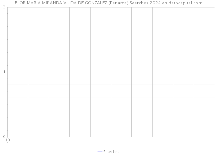 FLOR MARIA MIRANDA VIUDA DE GONZALEZ (Panama) Searches 2024 