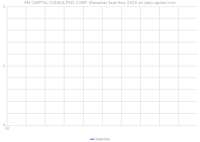 FM CAPITAL CONSULTING CORP. (Panama) Searches 2024 