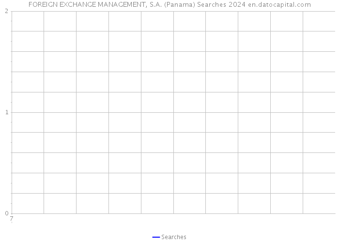 FOREIGN EXCHANGE MANAGEMENT, S.A. (Panama) Searches 2024 
