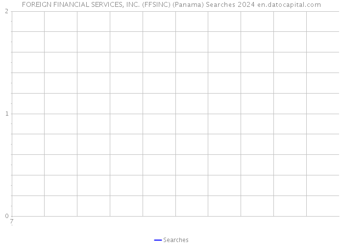 FOREIGN FINANCIAL SERVICES, INC. (FFSINC) (Panama) Searches 2024 