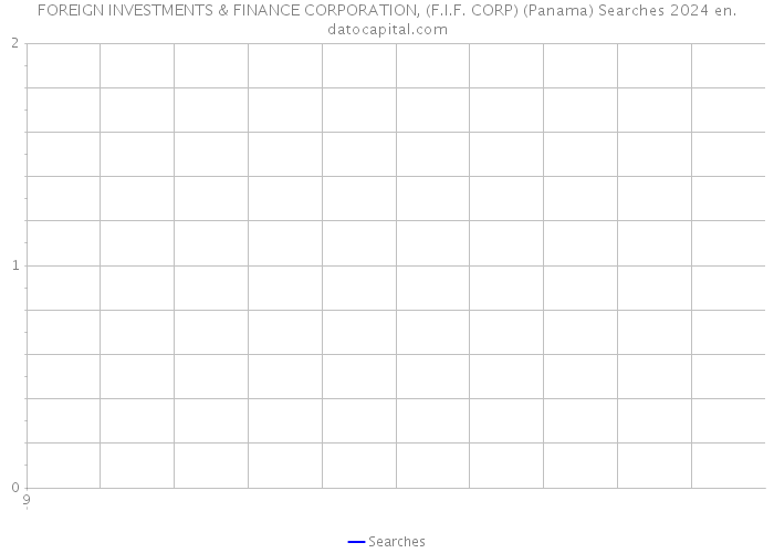 FOREIGN INVESTMENTS & FINANCE CORPORATION, (F.I.F. CORP) (Panama) Searches 2024 