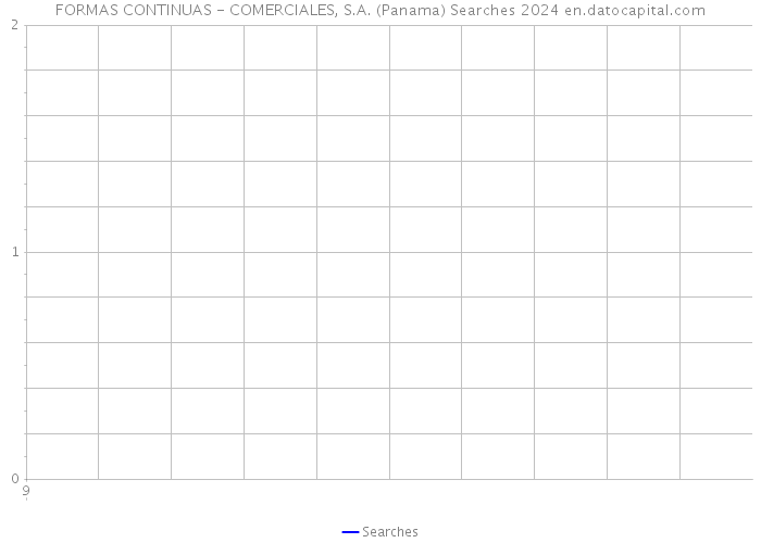 FORMAS CONTINUAS - COMERCIALES, S.A. (Panama) Searches 2024 