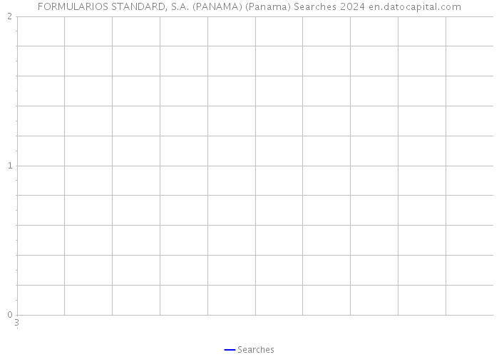 FORMULARIOS STANDARD, S.A. (PANAMA) (Panama) Searches 2024 