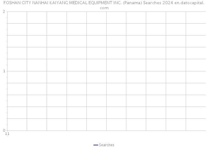 FOSHAN CITY NANHAI KAIYANG MEDICAL EQUIPMENT INC. (Panama) Searches 2024 