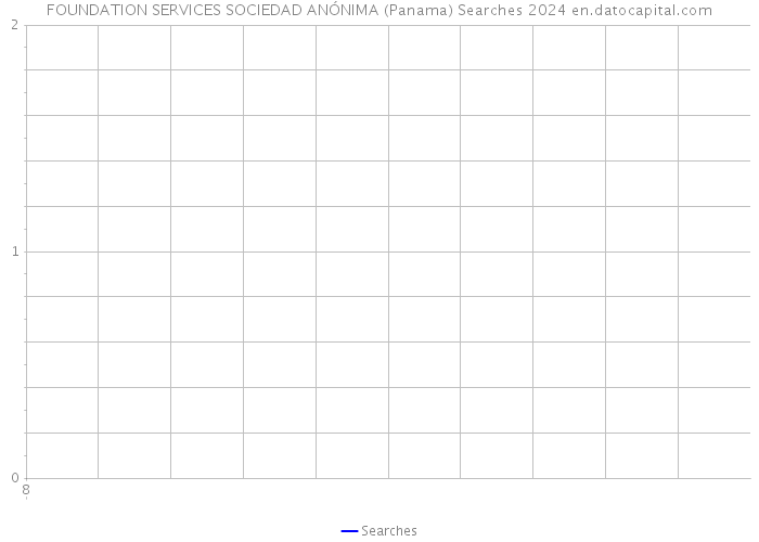 FOUNDATION SERVICES SOCIEDAD ANÓNIMA (Panama) Searches 2024 