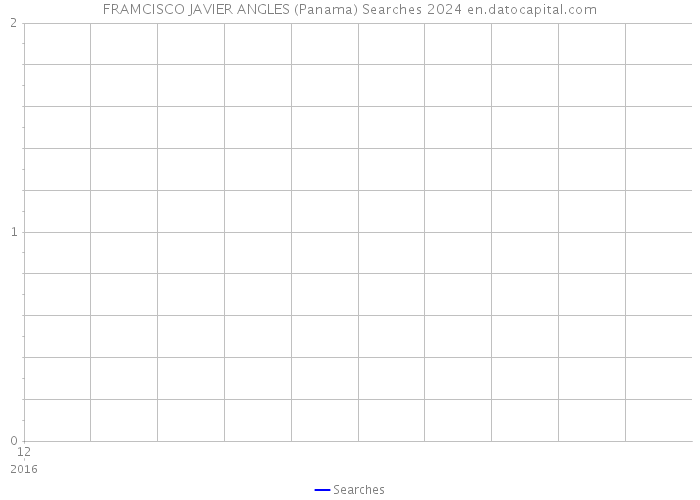 FRAMCISCO JAVIER ANGLES (Panama) Searches 2024 