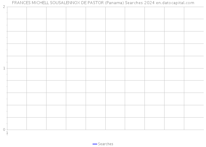 FRANCES MICHELL SOUSALENNOX DE PASTOR (Panama) Searches 2024 