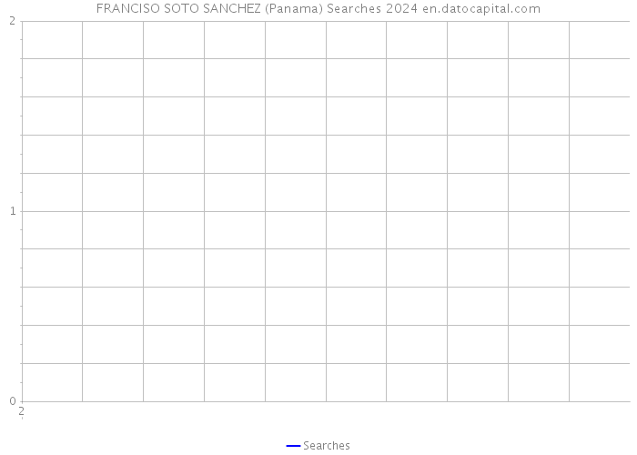 FRANCISO SOTO SANCHEZ (Panama) Searches 2024 