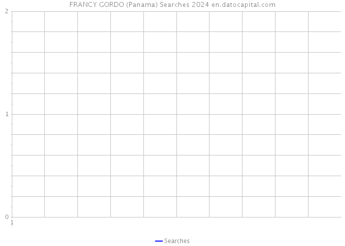 FRANCY GORDO (Panama) Searches 2024 