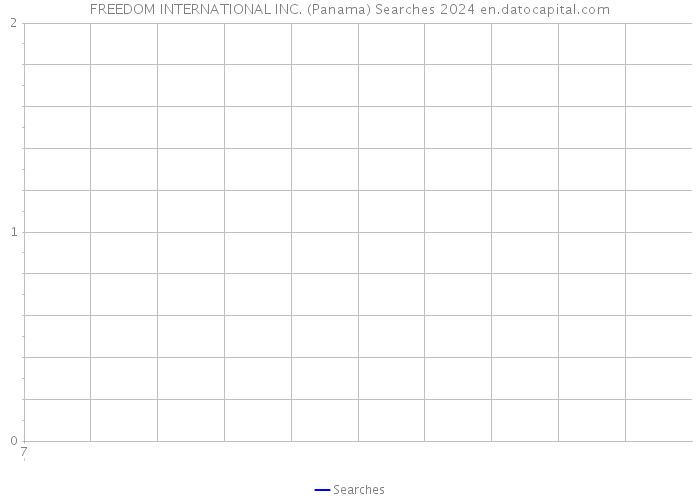 FREEDOM INTERNATIONAL INC. (Panama) Searches 2024 