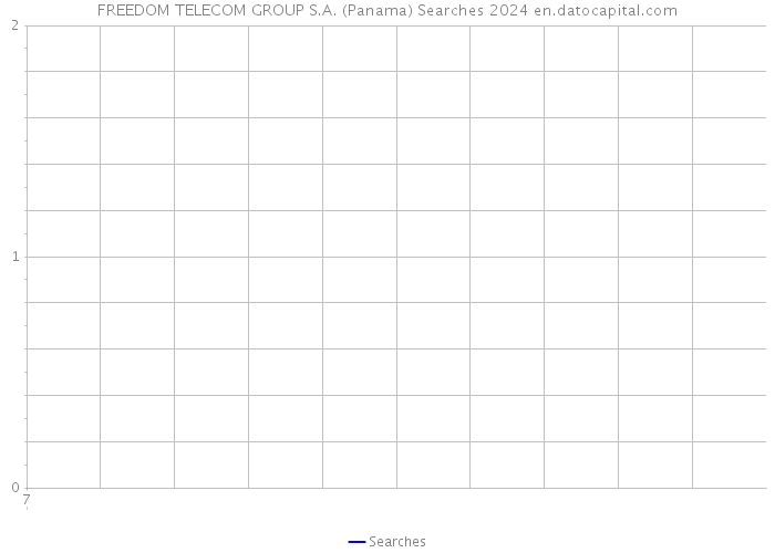 FREEDOM TELECOM GROUP S.A. (Panama) Searches 2024 