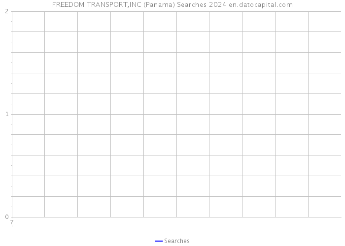 FREEDOM TRANSPORT,INC (Panama) Searches 2024 
