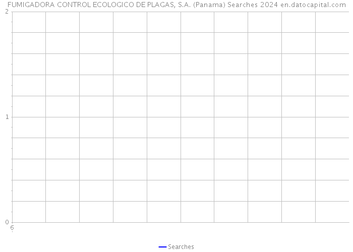 FUMIGADORA CONTROL ECOLOGICO DE PLAGAS, S.A. (Panama) Searches 2024 