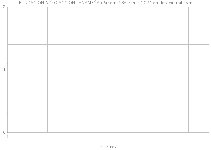FUNDACION AGRO ACCION PANAMEÑA (Panama) Searches 2024 