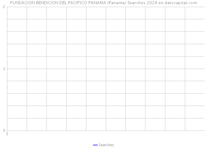 FUNDACION BENDICION DEL PACIFICO PANAMA (Panama) Searches 2024 