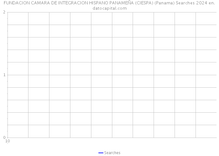 FUNDACION CAMARA DE INTEGRACION HISPANO PANAMEÑA (CIESPA) (Panama) Searches 2024 