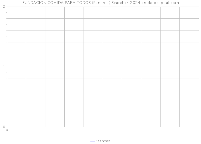 FUNDACION COMIDA PARA TODOS (Panama) Searches 2024 