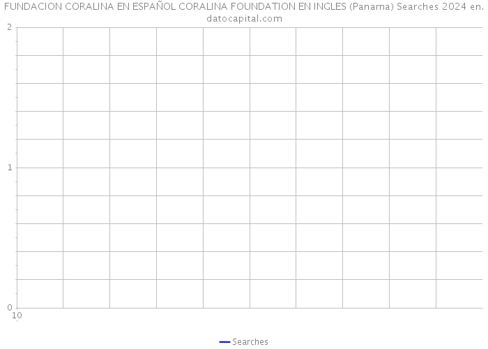 FUNDACION CORALINA EN ESPAÑOL CORALINA FOUNDATION EN INGLES (Panama) Searches 2024 
