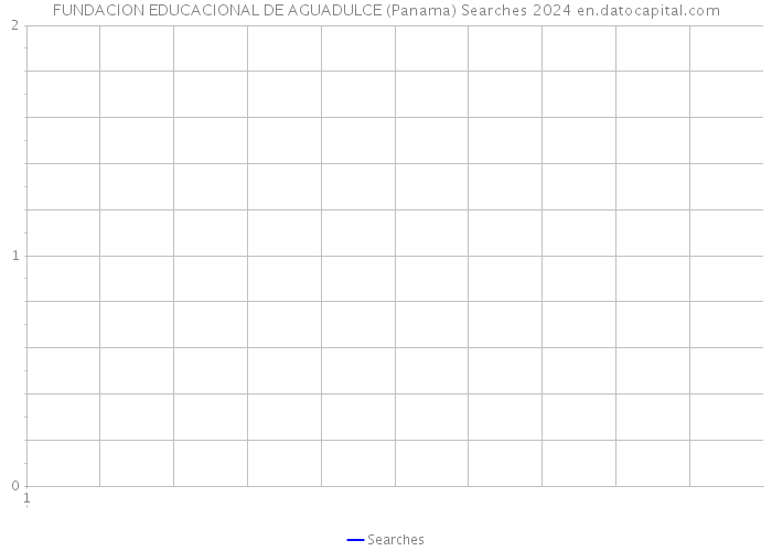 FUNDACION EDUCACIONAL DE AGUADULCE (Panama) Searches 2024 