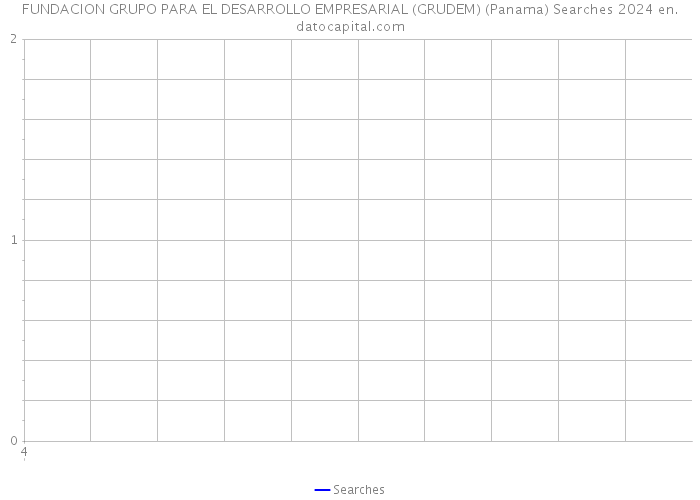 FUNDACION GRUPO PARA EL DESARROLLO EMPRESARIAL (GRUDEM) (Panama) Searches 2024 