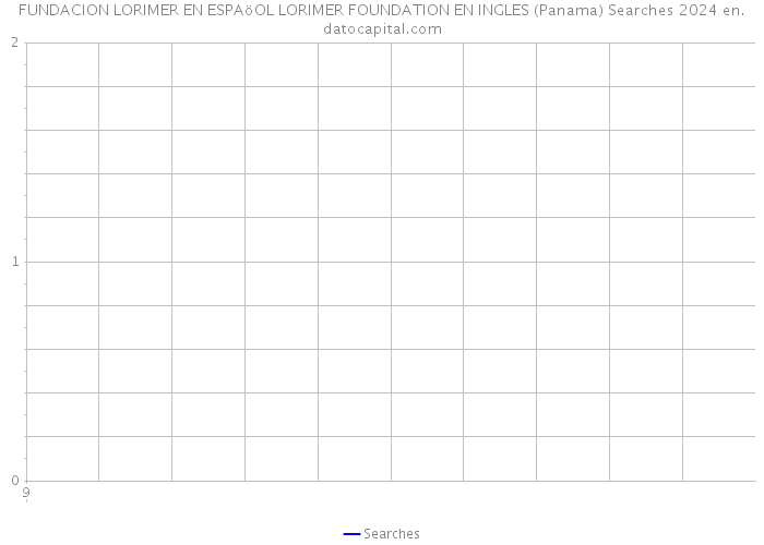 FUNDACION LORIMER EN ESPAöOL LORIMER FOUNDATION EN INGLES (Panama) Searches 2024 