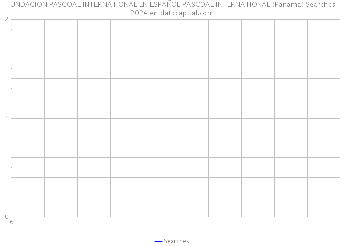FUNDACION PASCOAL INTERNATIONAL EN ESPAÑOL PASCOAL INTERNATIONAL (Panama) Searches 2024 