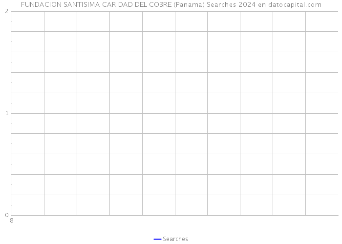 FUNDACION SANTISIMA CARIDAD DEL COBRE (Panama) Searches 2024 