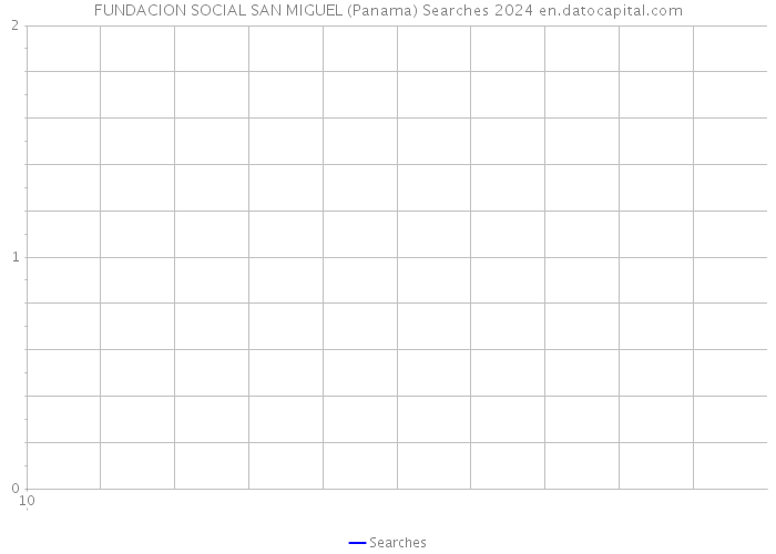 FUNDACION SOCIAL SAN MIGUEL (Panama) Searches 2024 