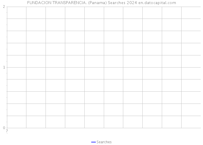 FUNDACION TRANSPARENCIA. (Panama) Searches 2024 