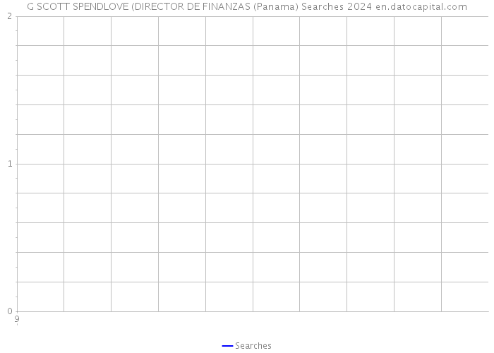 G SCOTT SPENDLOVE (DIRECTOR DE FINANZAS (Panama) Searches 2024 