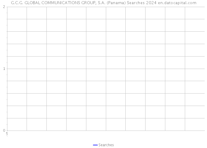 G.C.G. GLOBAL COMMUNICATIONS GROUP, S.A. (Panama) Searches 2024 