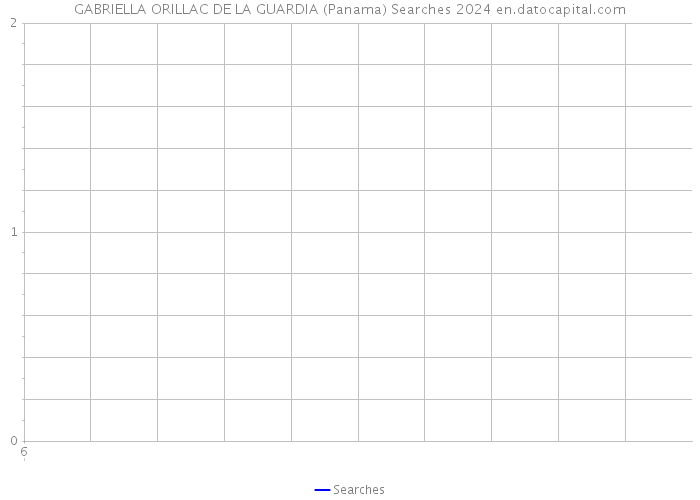 GABRIELLA ORILLAC DE LA GUARDIA (Panama) Searches 2024 