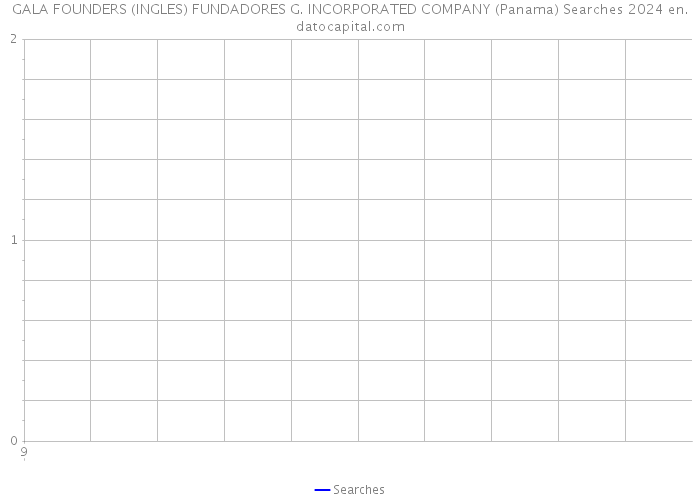 GALA FOUNDERS (INGLES) FUNDADORES G. INCORPORATED COMPANY (Panama) Searches 2024 