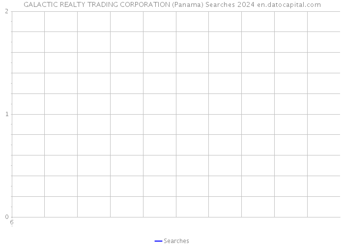 GALACTIC REALTY TRADING CORPORATION (Panama) Searches 2024 