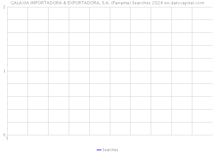 GALAXIA IMPORTADORA & EXPORTADORA, S.A. (Panama) Searches 2024 