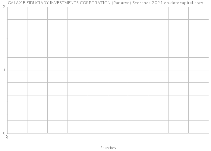 GALAXIE FIDUCIARY INVESTMENTS CORPORATION (Panama) Searches 2024 