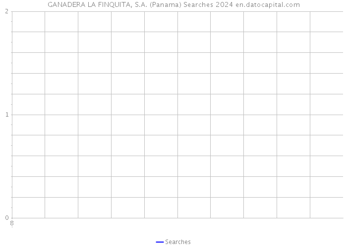 GANADERA LA FINQUITA, S.A. (Panama) Searches 2024 
