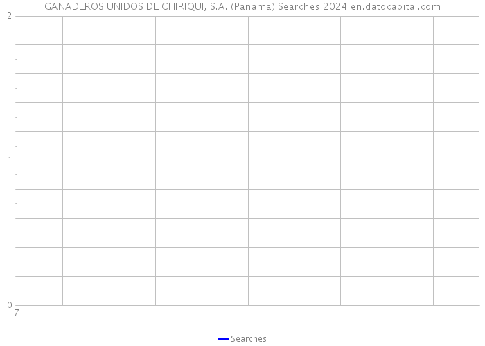 GANADEROS UNIDOS DE CHIRIQUI, S.A. (Panama) Searches 2024 