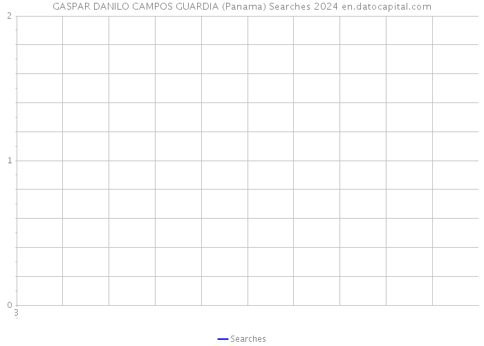 GASPAR DANILO CAMPOS GUARDIA (Panama) Searches 2024 