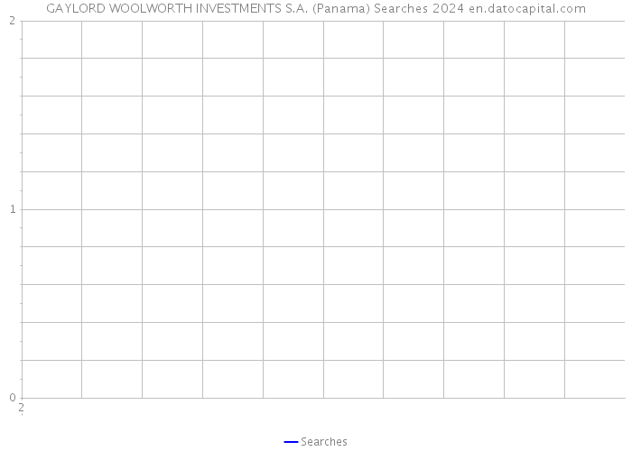 GAYLORD WOOLWORTH INVESTMENTS S.A. (Panama) Searches 2024 
