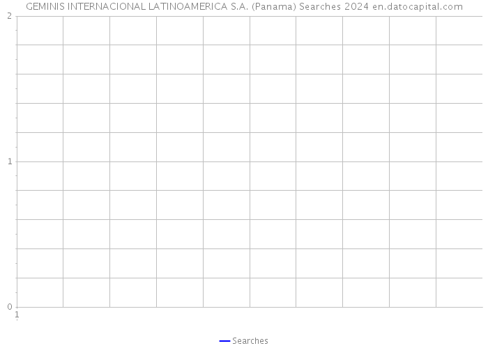 GEMINIS INTERNACIONAL LATINOAMERICA S.A. (Panama) Searches 2024 