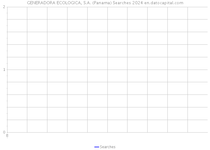 GENERADORA ECOLOGICA, S.A. (Panama) Searches 2024 