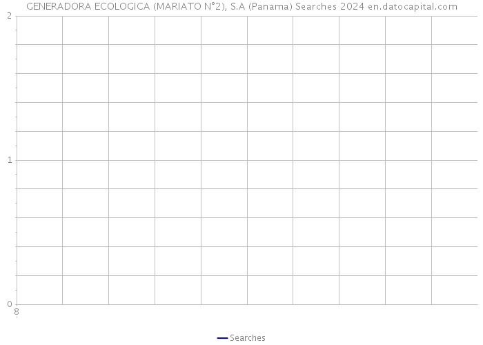 GENERADORA ECOLOGICA (MARIATO N°2), S.A (Panama) Searches 2024 