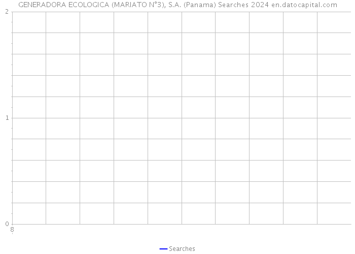 GENERADORA ECOLOGICA (MARIATO N°3), S.A. (Panama) Searches 2024 