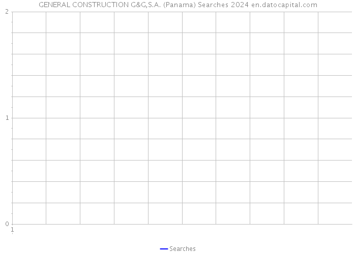 GENERAL CONSTRUCTION G&G,S.A. (Panama) Searches 2024 